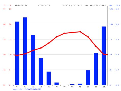 weather in san carlos ca